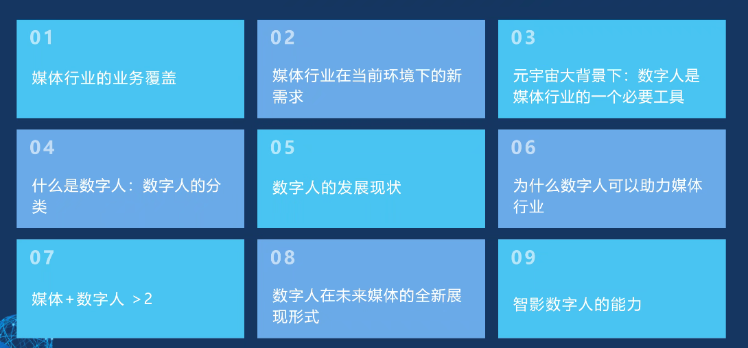 元宇宙媒体｜让传达变得身临其境